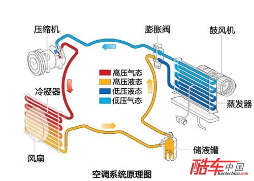 不再忽冷忽热 配半自动空调的家用车