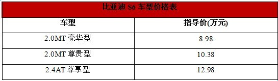 比亚迪S6河南驭悦上市，售价8.98万—12.98万